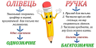 Лексичне значення слова — урок. Українська мова, 2 клас.